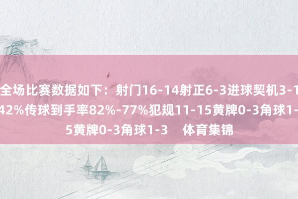 全场比赛数据如下：射门16-14射正6-3进球契机3-1控球率58%-42%传球到手率82%-77%犯规11-15黄牌0-3角球1-3    体育集锦