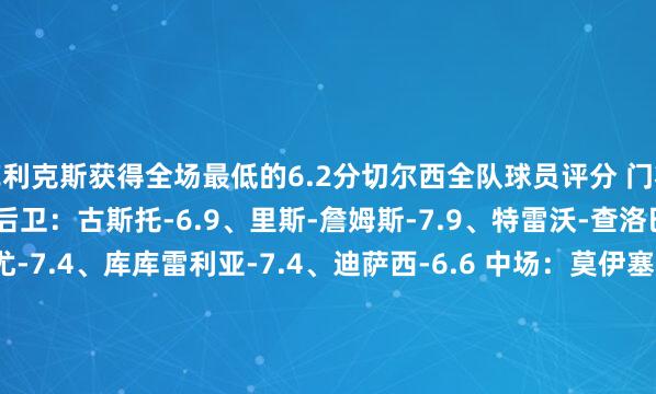 菲利克斯获得全场最低的6.2分切尔西全队球员评分 门将：罗伯特-桑切斯-6.7 后卫：古斯托-6.9、里斯-詹姆斯-7.9、特雷沃-查洛巴-8.4、阿达拉比奥尤-7.4、库库雷利亚-7.4、迪萨西-6.6 中场：莫伊塞斯-凯塞多-6.9、迪尤斯伯里-霍尔-7.2、帕尔默-7.2 前卫：泰里克-乔治-6.5、桑乔-6.7、尼古拉-雅克松-6.7、菲利克斯-6.2、马杜埃凯-7.3、佩德罗-内托-6.7狼队全队球员评分 门将：若泽-萨-6.3 后卫：塞梅多-6.6、阿格巴杜-6.5、圣地亚哥-布埃诺-6.6、艾特-努里-6.7、多尔蒂-7.6 中场：贝勒加德-6.5、--7.0、若昂-戈麦斯-7.5、安德烈-6.4 前卫：贡萨洛-格德斯-6.5、萨拉维亚-6.7、马特乌斯-库尼亚-7.2、尤尔根-拉森-6.7买球站体育信息