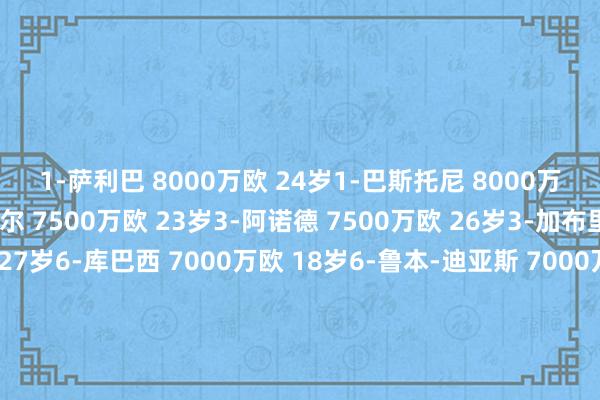 1-萨利巴 8000万欧 24岁1-巴斯托尼 8000万欧 25岁3-格瓦迪奥尔 7500万欧 23岁3-阿诺德 7500万欧 26岁3-加布里埃尔 7500万欧 27岁6-库巴西 7000万欧 18岁6-鲁本-迪亚斯 7000万欧 27岁8-阿什拉夫 6500万欧 26岁9-巴尔德 6000万欧 21岁9-科纳特 6000万欧 25岁																						体育赛事直播