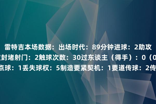 雷特吉本场数据：出场时代：89分钟进球：2助攻：0射门：5射正：2被封堵射门：2触球次数：30过东谈主（得手）：0（0）被犯规：4制造点球：1丢失球权：5制造要紧契机：1要道传球：2传中（得手）：1（0）传球得手率：8/10（80%）抢断（得手）：3（0）夺回球权：3大地造反（得手）：8（7）空中造反（得手）：1（0）被过：0买球站体育信息