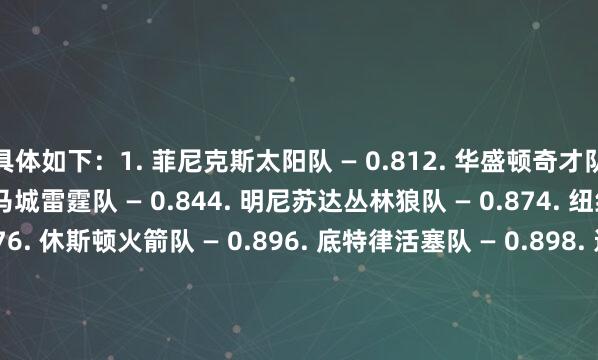 具体如下：1. 菲尼克斯太阳队 — 0.812. 华盛顿奇才队 — 0.833. 俄克拉荷马城雷霆队 — 0.844. 明尼苏达丛林狼队 — 0.874. 纽约尼克斯队 — 0.876. 休斯顿火箭队 — 0.896. 底特律活塞队 — 0.898. 迈阿密热火队 — 0.908. 多伦多猛龙队 — 0.908. 费城76东谈主队 — 0.908. 新奥尔良鹈鹕队 — 0.90    体育赛事直播
